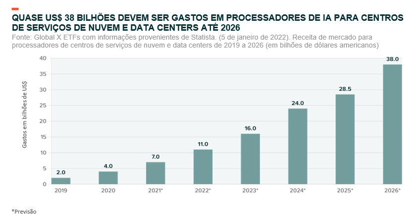 Mercado brasileiro de games pode crescer até às nuvens