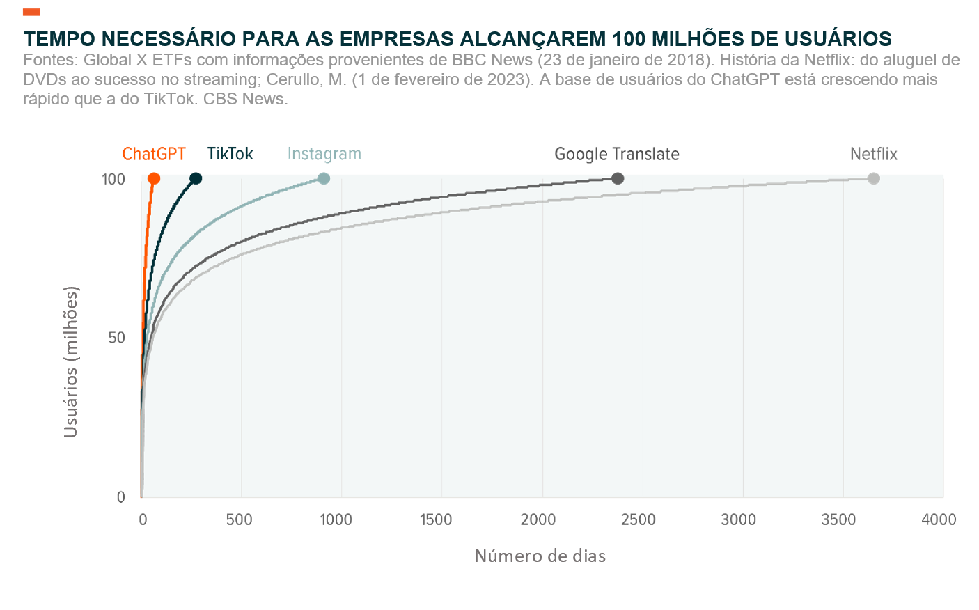 A tradução e a IA: quais são os impactos?