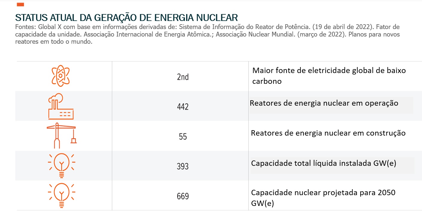 Brasil deve adicionar 44 GW de potência de energia solar até 2027